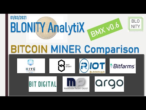BLONITY AnalytiX II BMX BITCOIN Miner Comparison With New Stock Price Targets For 2021