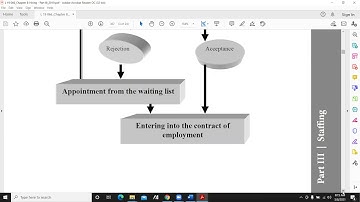 HRM 2340 Staffing L-12 Hiring By Prof. HHDNP Opatha, University of Sri Jayewardenepura