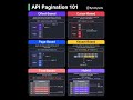 Cursor vs Offset Pagination: Which One Actually Works #softwaredevelopment #coding