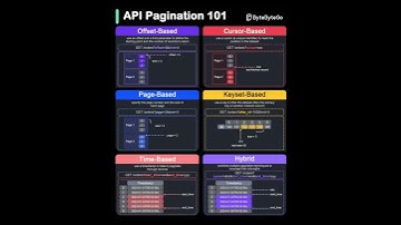 API Pagination Explained: Strategies You Should Know #softwaredevelopment #programming #chamnetquan