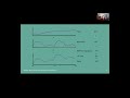 Bayesian hierarchical time series with Prophet and PyMC3 - Matthijs Brouns | PyData Jeddah