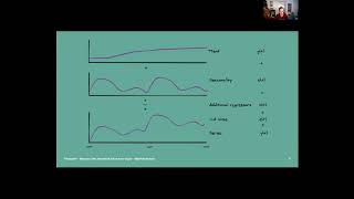 Bayesian hierarchical time series with Prophet and PyMC3 - Matthijs Brouns | PyData Jeddah