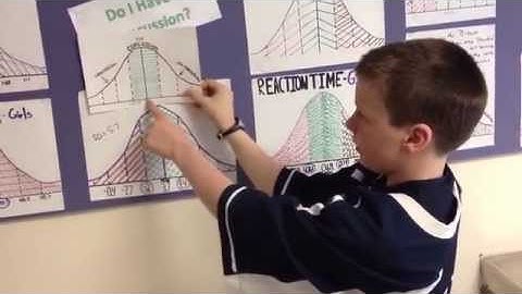 Algebra I: Standard Deviation (Concussion Testing)