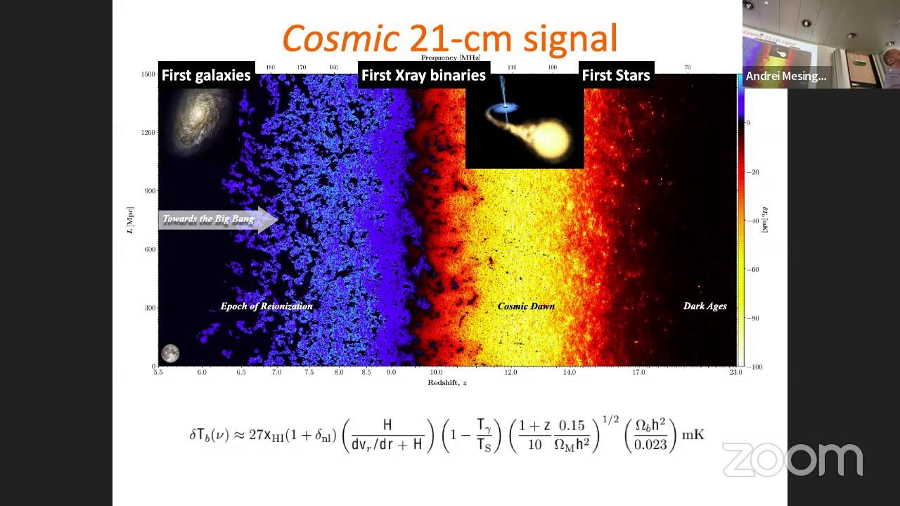 Mesinger A. (Scuola Normale Superiore): Status and future of 21-cm cosmology