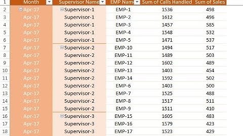 Quick Pivot Table Tip-1: Tabular Form with Repeat All Item Labels