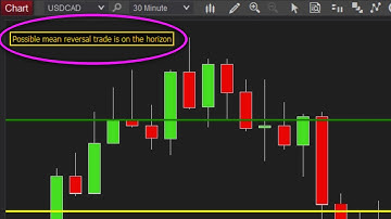 Camarilla Levels Indicator for NinjaTrader 8