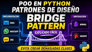 POO en Python: Patrones de diseño - Bridge pattern explicado fácil ⚡
