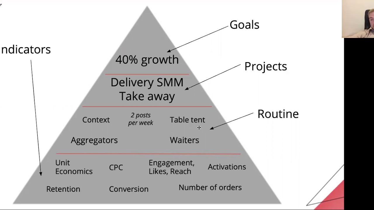 How to manage restaurant using numbers
