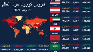 بالأرقام .. اخبار اليوم 20 يونيو 2021م مستجدات فيروس كورونا في دول العالم والدول العربية