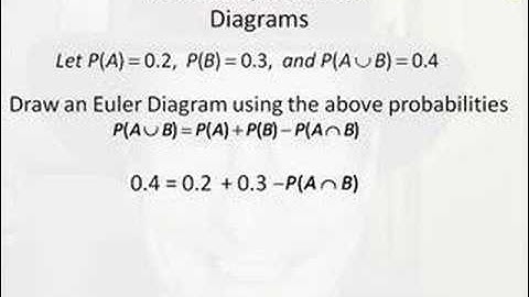 Euler Diagrams