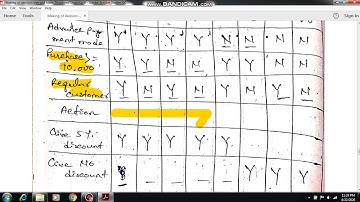 Example of Decision table and structured English