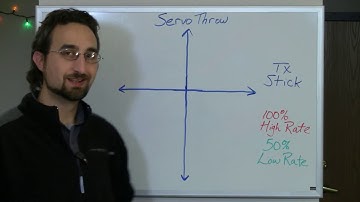 RC Transmitters Dual Rate and Expo, Part 2