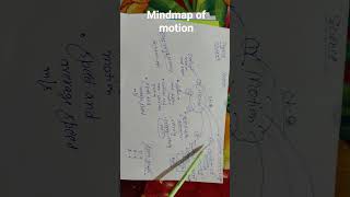 Mindmap of motion| class 9th science| this short helps you make notes|