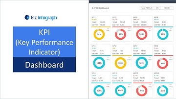 KPI Dashboard Template in Excel (dynamic and flexible)