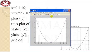 Lecture 12  Introduction to Plotting in MATLAB Hindi Urdu