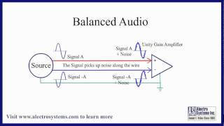 Balanced Audio vs. Unbalanced Audio Signals - Understanding how they work.