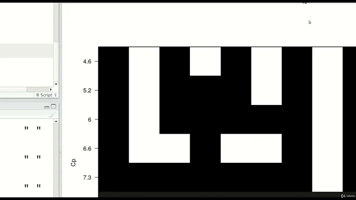 Best Subset Regression Analysis