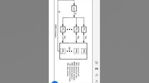 Architectural Classification Schemes