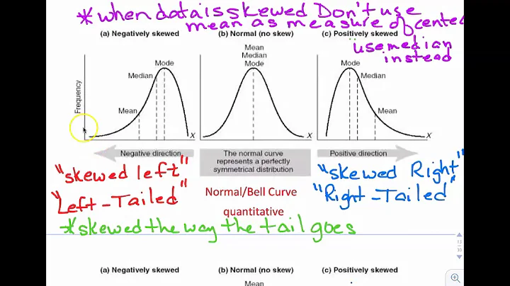 Types of Graphs