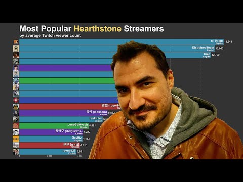 Most Popular Hearthstone Streamers (2015-2020)