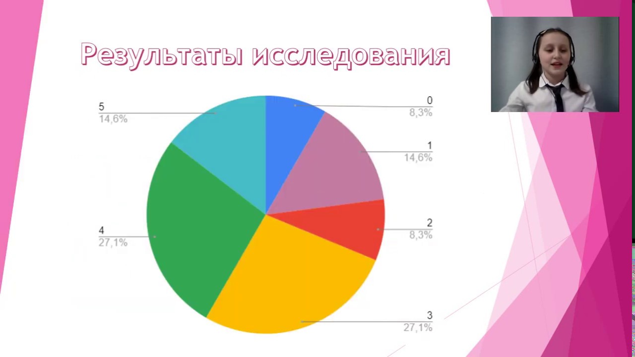 Защита проекта "Идиомы в английском языке" - Артюх Алина 5 "В" - YouTube