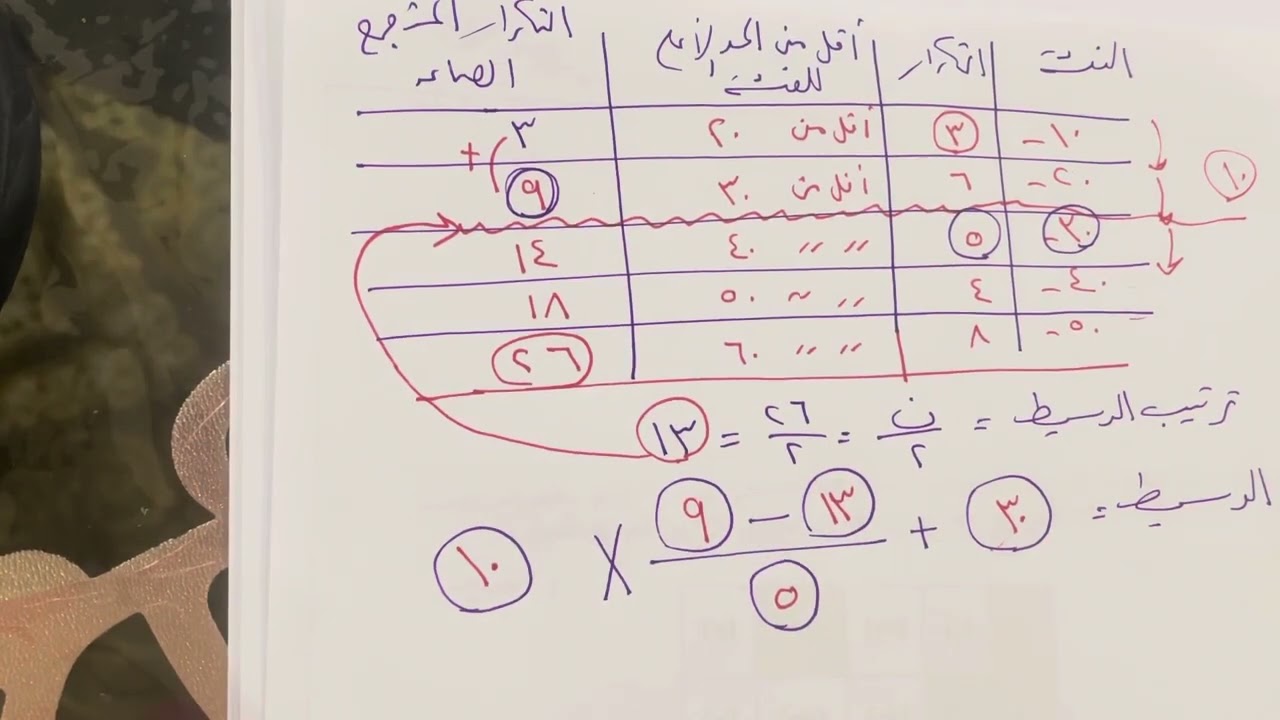 حل اختبارات ٣ تجريبة ٢٠٢٣-٢٠٢٤ إحصاء حادي عشر الفصل الدراسي الثاني منهج آلكويت