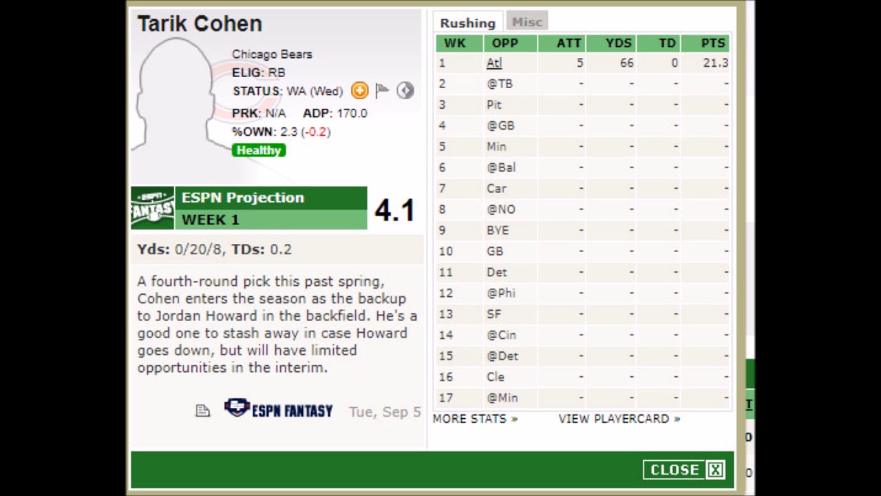 Tarik Cohen Goes Off In Week 1
