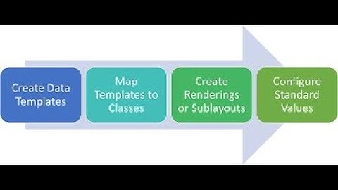 Sitecore Standard Values