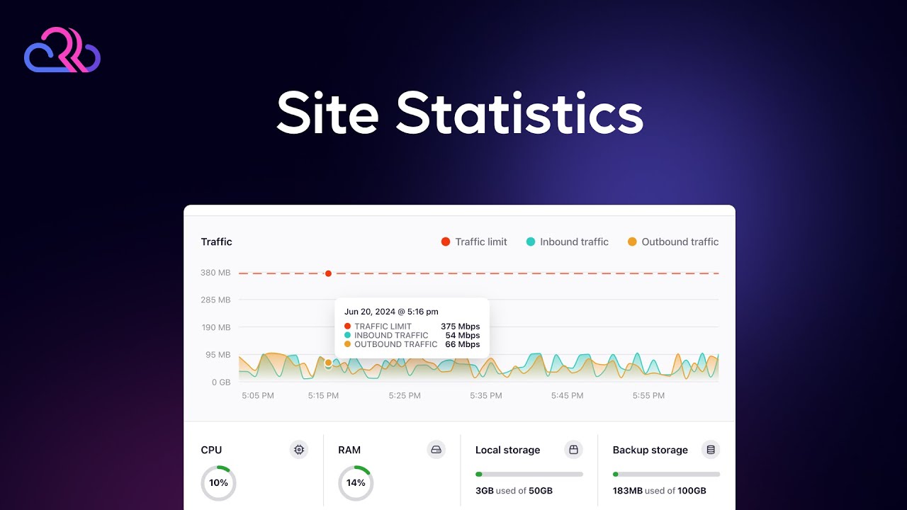 How To Analyze Your Site s Performance Site Statistics Overview How to analyze your site s performance site statistics overview