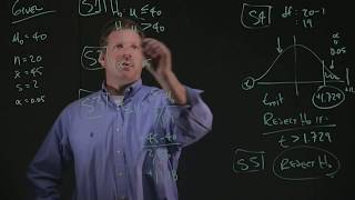 (BA254) HYPOTHESIS TESTING (SINGLE POPULATION MEAN; TI.9.8)