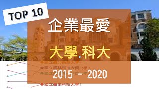 升大學指南|  企業最愛國立/私立大學&科大 雇主最滿意排行榜  2015-2020