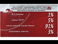 Поймите же, военная фаза СВО – это лишь часть в помощь 5-й колонне для развала России