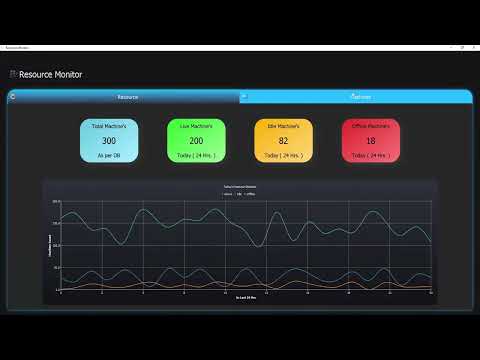 Resource Monitor | Python Tool |
