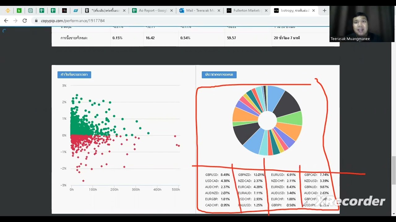วิธีการเลือก Strategy Provider หรือมาสเตอร์ ในระบบ CopyPip และการเชื่อมต่อ