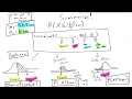 TI-83 Normal Distribution Examples w/ normalcdf() TI-84  No Z-scores Necessary!