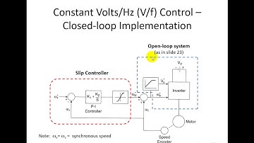 Scalar Control Slip compensation and closed loop implementation