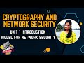 Understanding the Model for Network Security π
