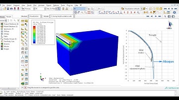 Bearing capacity failure of a strip foundation Abaqus
