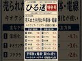 【ひる速特別号】日経平均午前中の相場とセクター、テーマの実績、後場のポイントを1分でお届け #日経平均 #投資 #株式投資 #gafa投資戦記 #相場分析 #日本株
