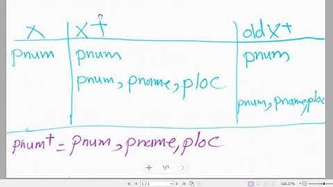 Database Design: Functional Dependency Part 2 (Undergraduate)