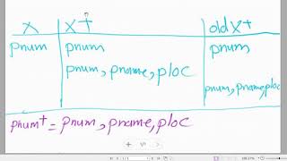 Database Design: Functional Dependency Part 2 (Undergraduate)