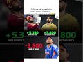 A 100+ run win is needed for India against Zimbabwe.India’s semi-final spot is at risk! #cricket