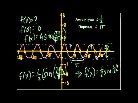 Разновидности тригонометрических графиков