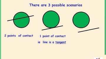 Higher Mathematics Circle Video 4 - Intersection of a Line and a Circle