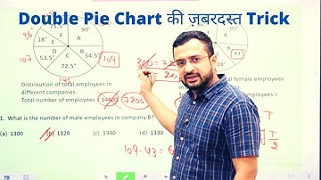 Data Interpretation | Best DI Trick for Double Pie Chart | Maths | Sumit Verma