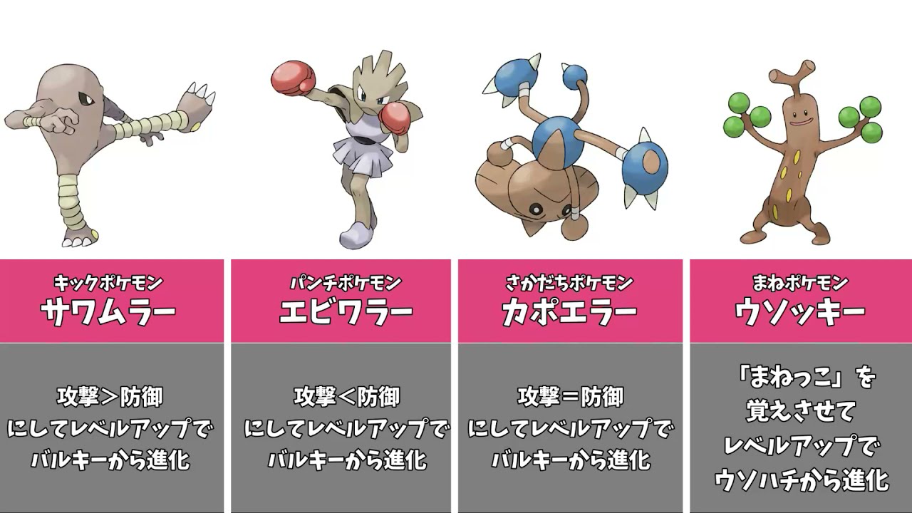 ポケモン比較 調べないとわからない特殊な進化条件のあるポケモン24選 Youtube