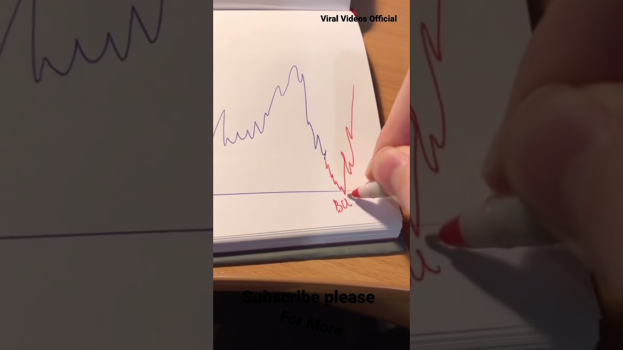 Vechain (VET) 1D update crypto currency’s 