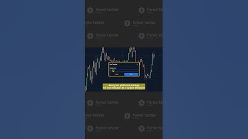 How to Save & Load Custom Indicator Templates | Forex Tester Online