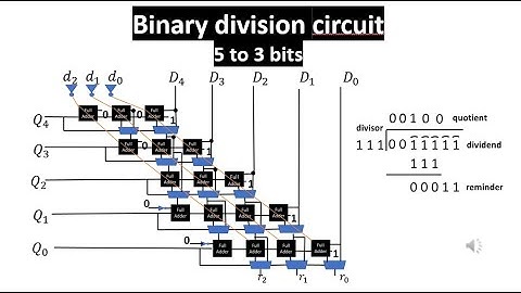Binary division circuit