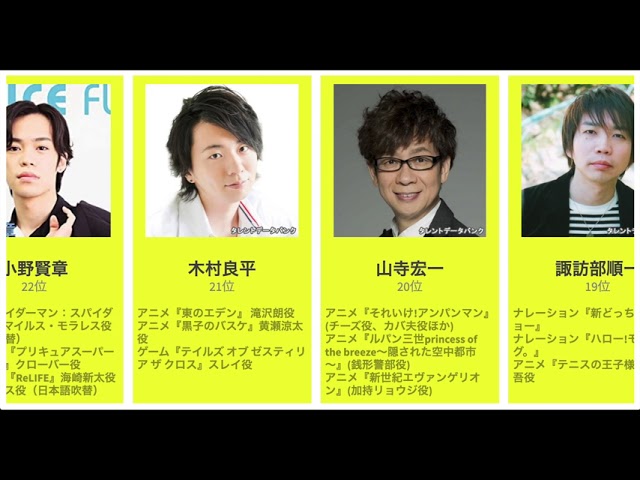 21年最新 今最も人気な男性声優ランキングtop30 Youtube